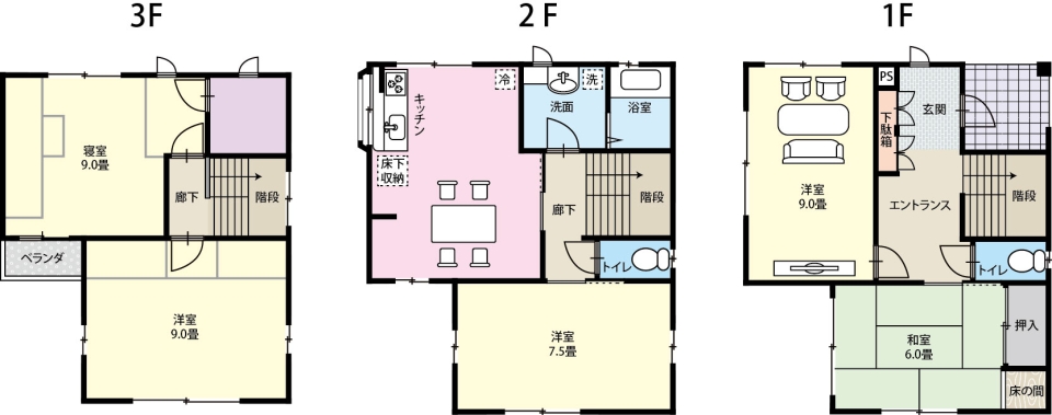 高知市本町五丁目の家賃相場